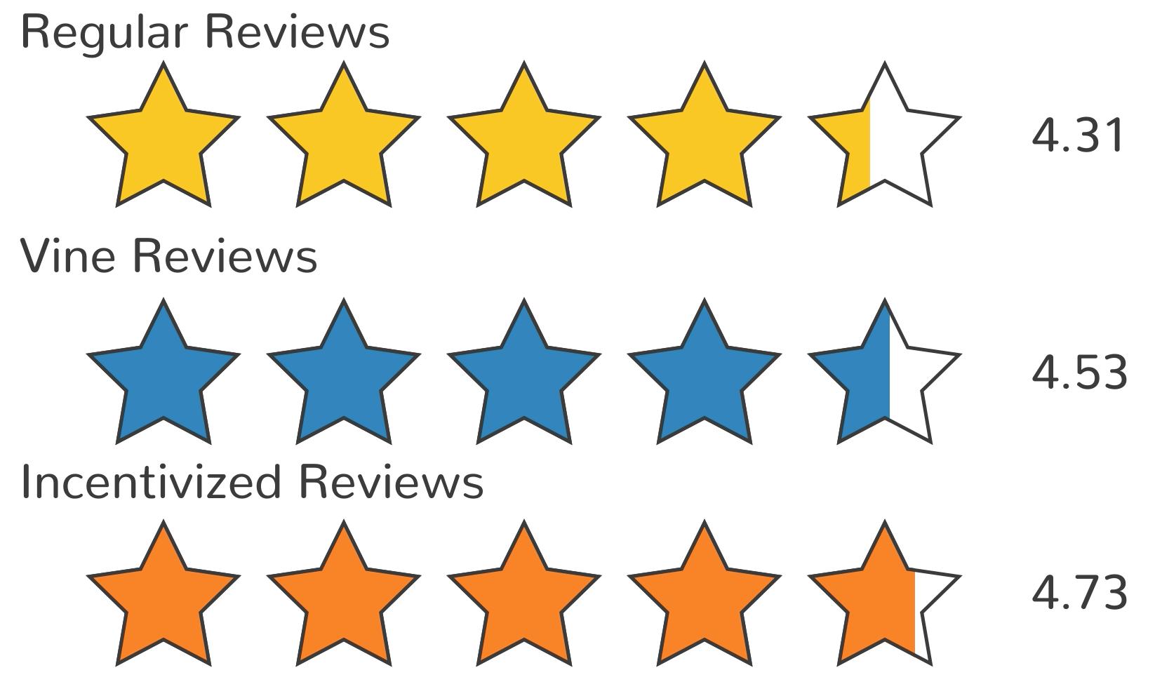 亞馬遜可選網絡營銷戰略方式有哪些？