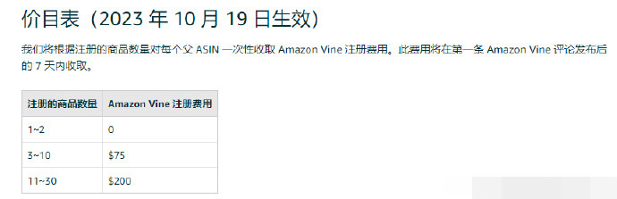 亞馬遜推新政，免費(fèi)幫賣家測(cè)評(píng)